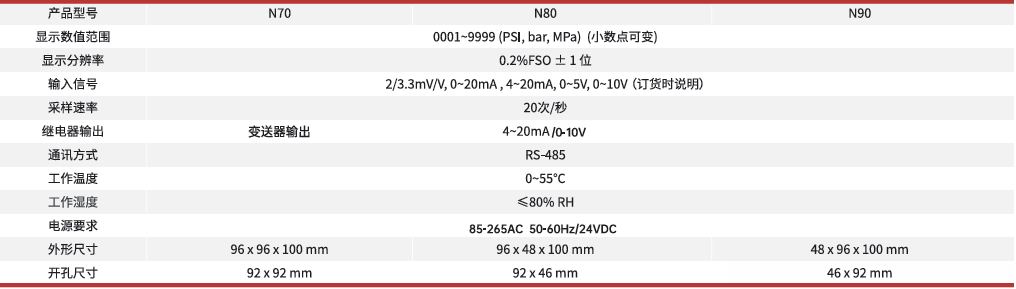 N70 80 90参数.png