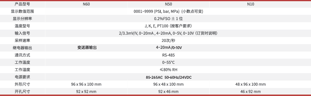 N60 50 10参数.png